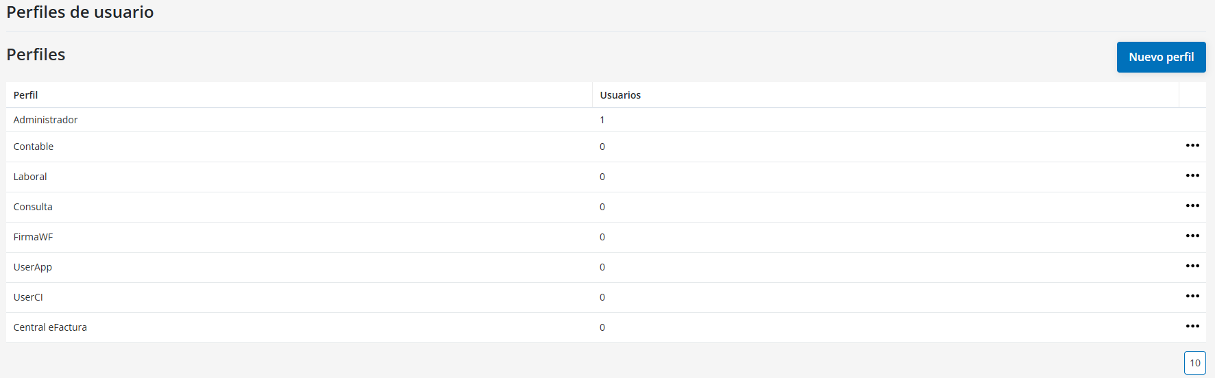 Create users and their rules (Ubyquo administrator)