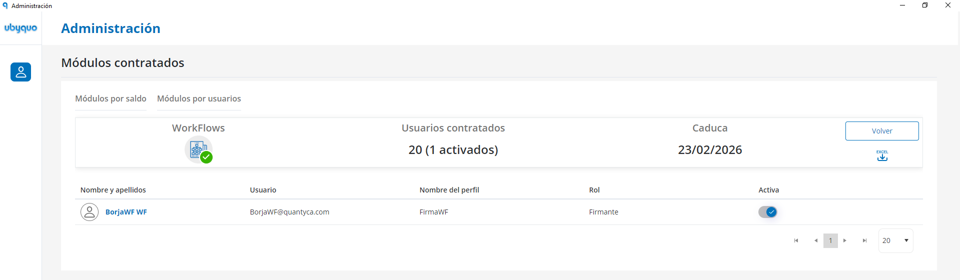 Permisos de usuarios y administración de la cuenta en Ubyquo