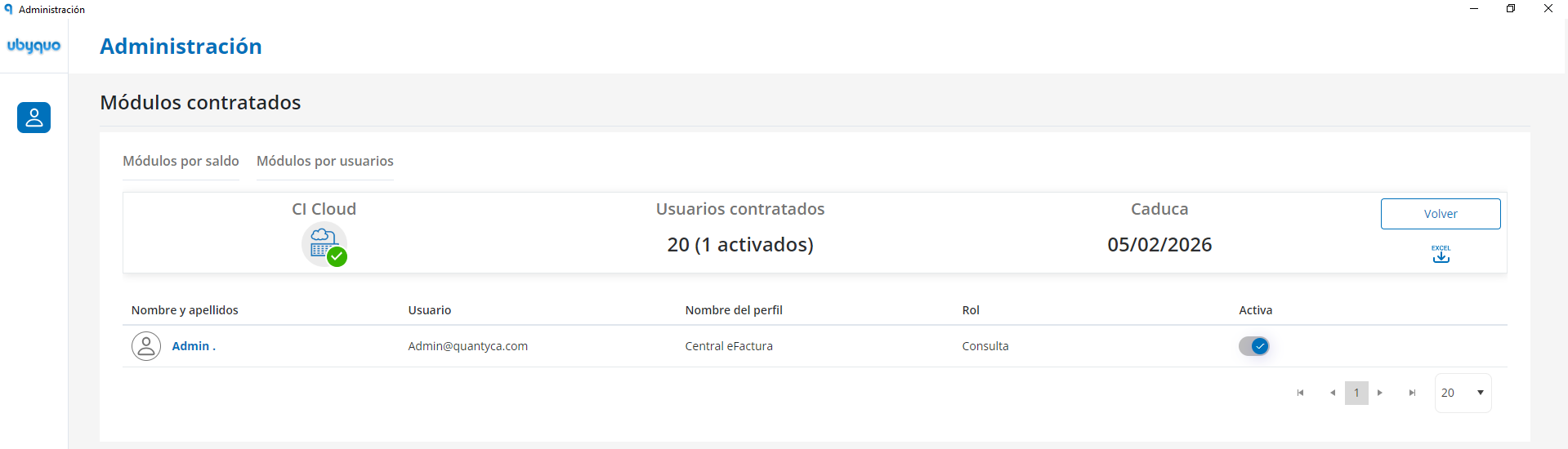 Permisos de usuarios y administración de la cuenta en Ubyquo
