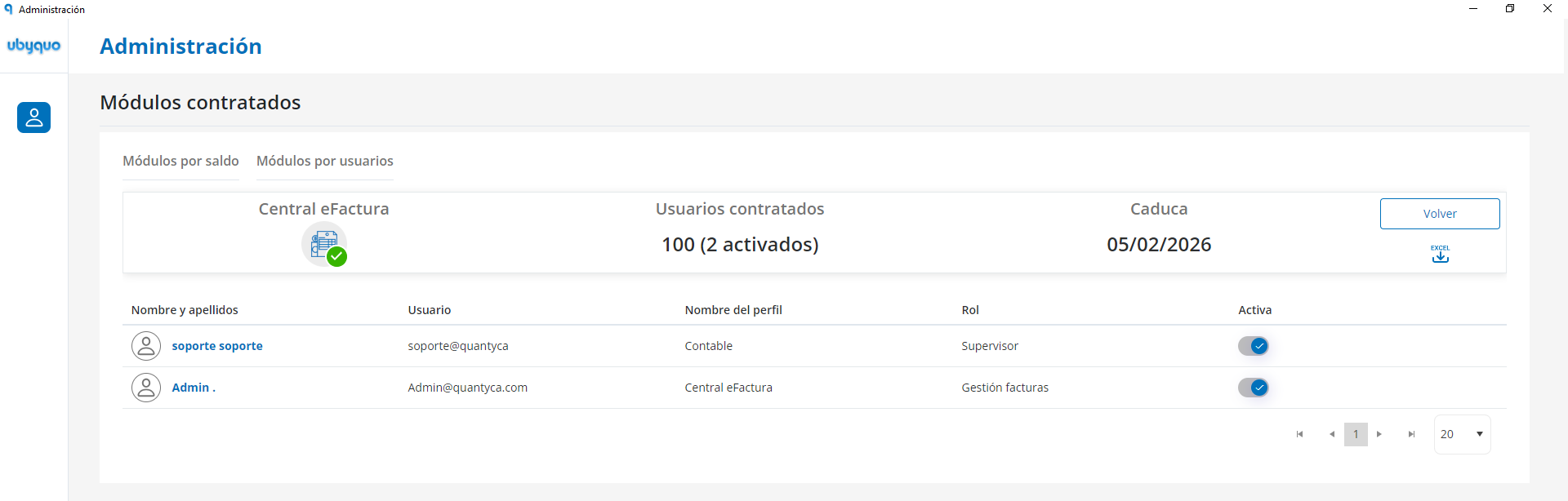 Permisos de usuarios y administración de la cuenta en Ubyquo