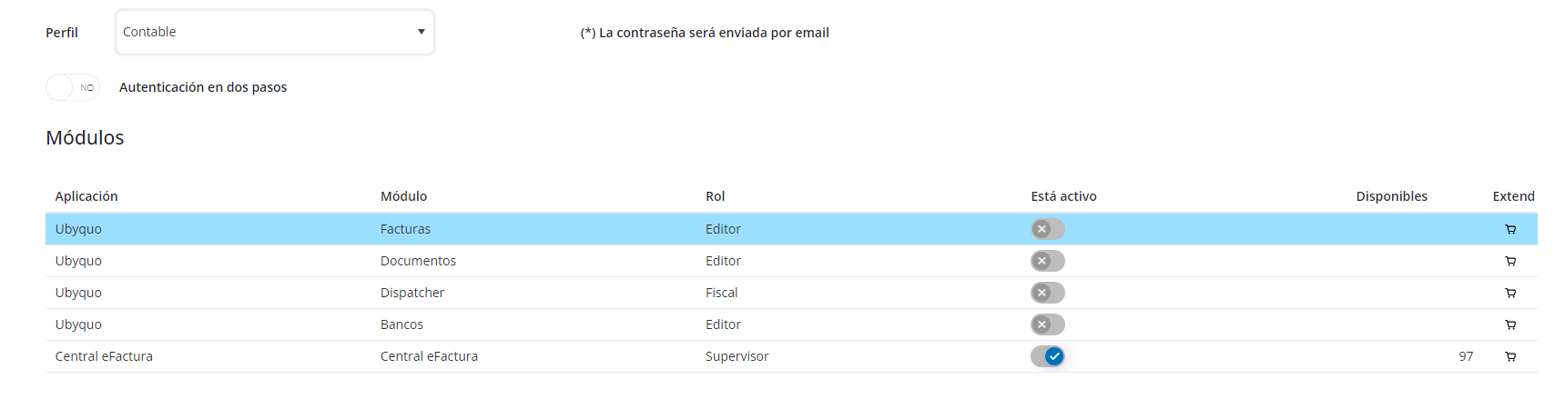 Permisos de usuarios y administración de la cuenta en Ubyquo