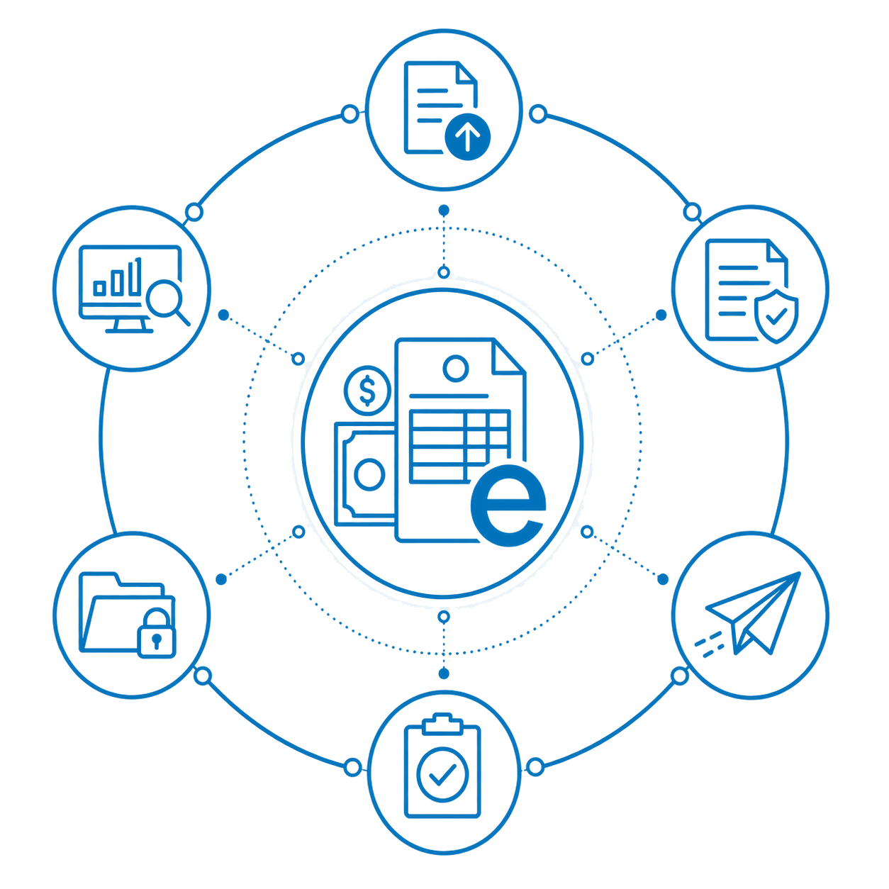 Ecosistema del módulo Central eFactura: emisión, validación, envío, confirmación, archivo y control