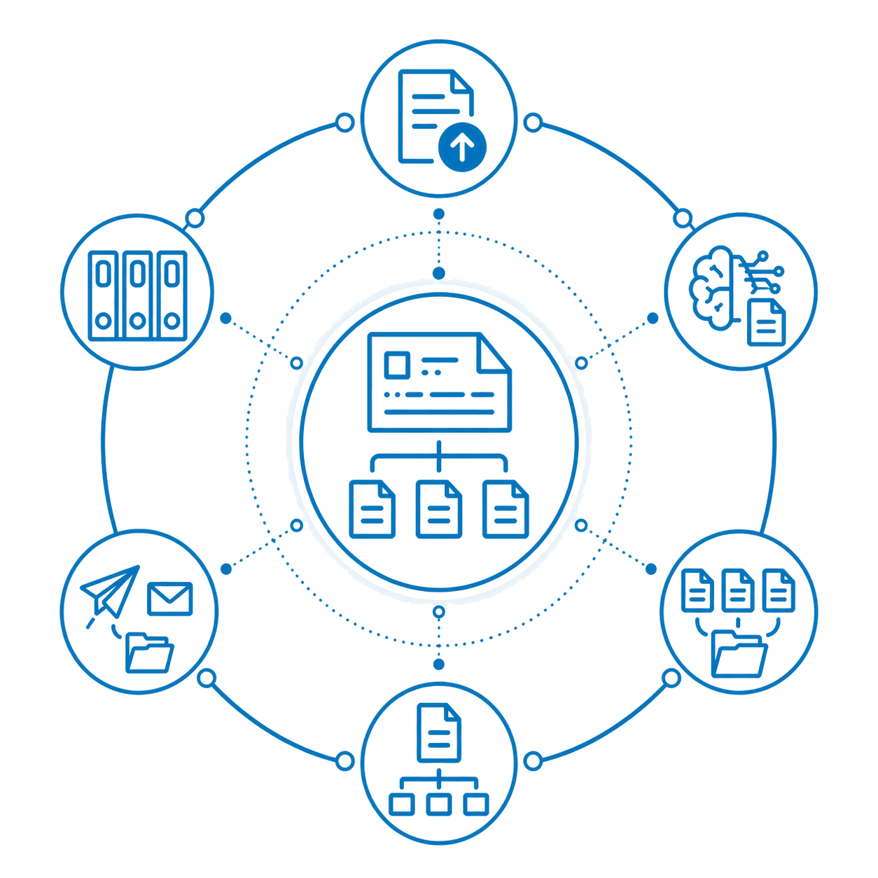 Dispatcher module ecosystem: upload, AI, classification, splitting, delivery and filing