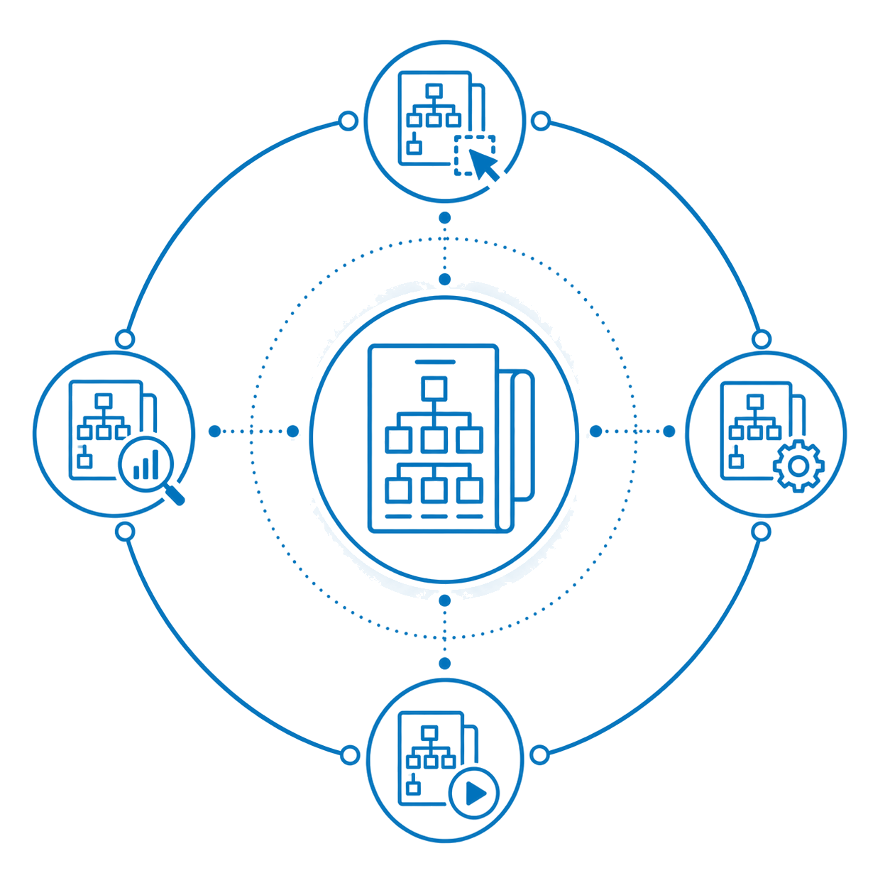 Workflows module ecosystem: design, rules, execution and control