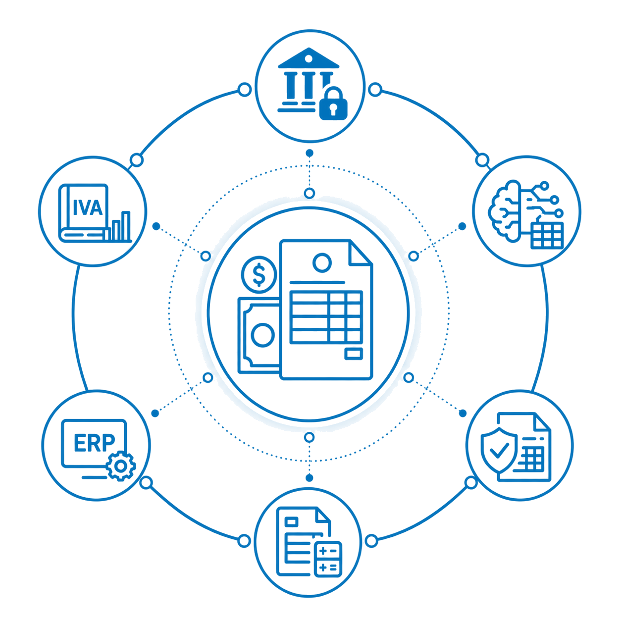 Ecosistema del módulo Facturas: recepción, IA, validación, asiento contable, ERP e impuestos