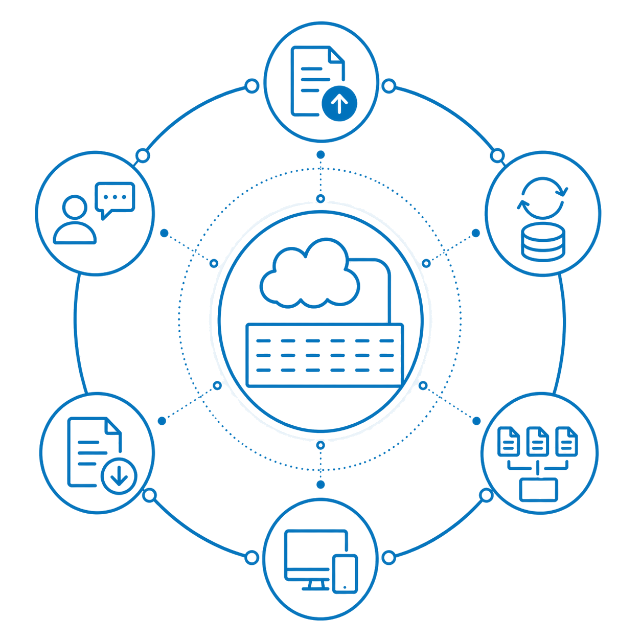 CI Cloud module ecosystem: upload, synchronization, classification, search, download and communication